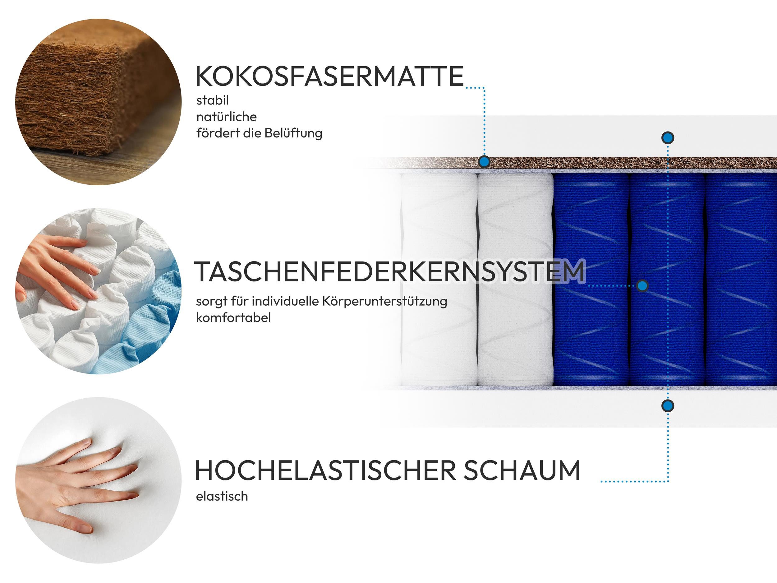 Taschenfederkernmatratze MEDIRO CORE 7-Zonen Taschenfederkernmatratze, Beautysofa, 26 cm hoch, (H2/H3 Wendematratze, Federkernmatratze mit Kokosfasermatte, Matr – Bild 5 von 5