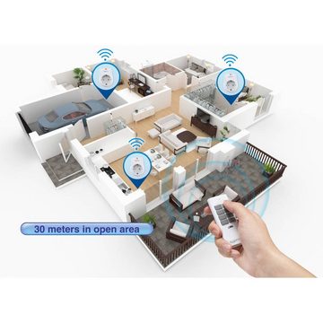 Sygonix Funksteckdosenset mit Fernbedienung Smart-Home Starter-Set