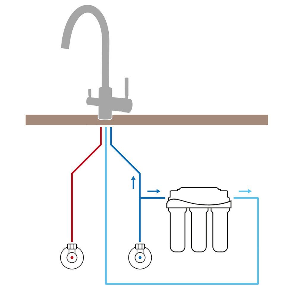 für Osmoseanlagen Wasserhahn Küchenarmatur 3 (1-St) Wege Negro SONVITA
