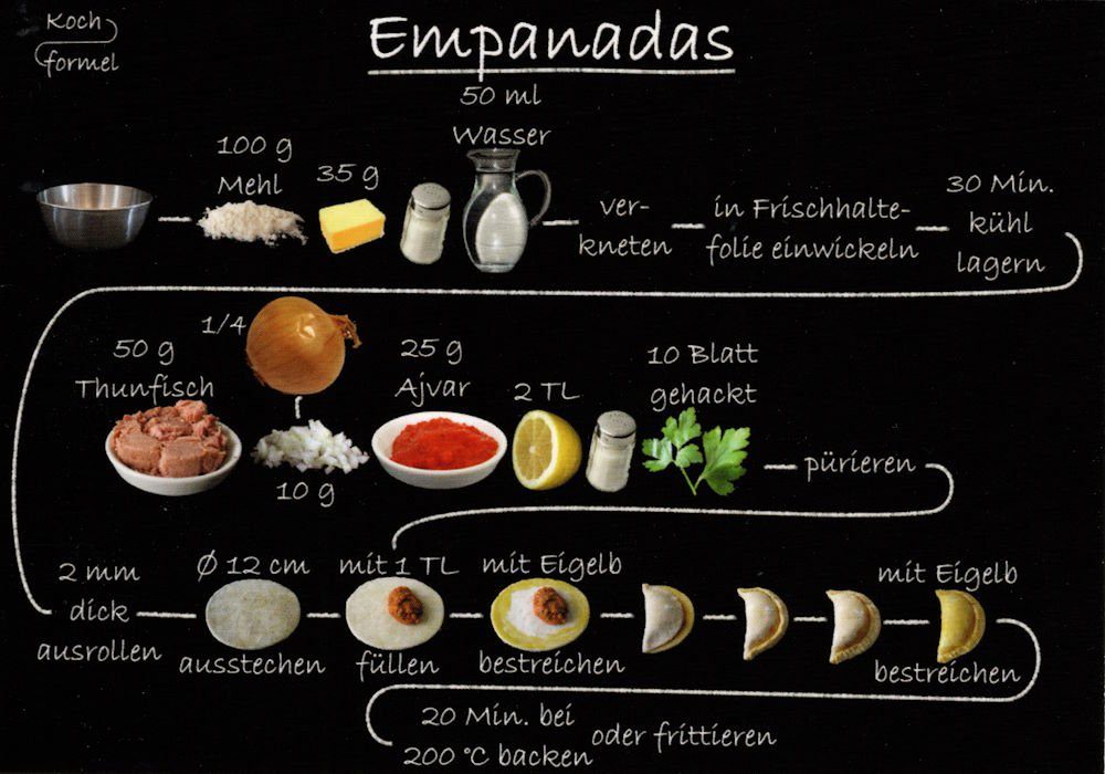 "Spanische Empanadas" Postkarte Rezepte: Rezept-