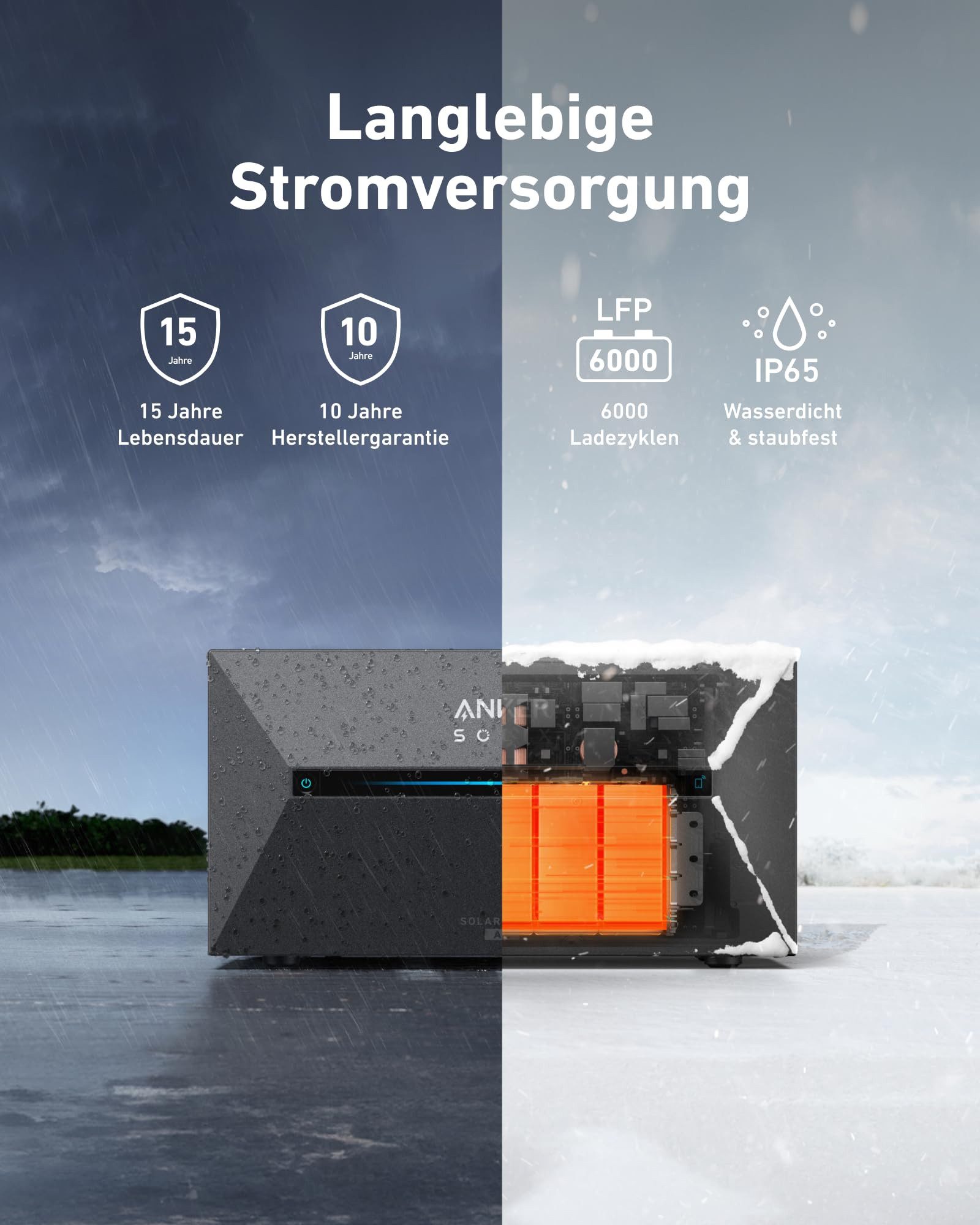 Anker Solaranlage Anker SOLIX Solarbank 2 E1600 AC Speicher für Balkonkraftwerk, 1600,00 W, (Solarspeicher, mit integriertem Wechselrichter 800W)