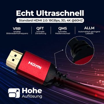 WINLIFE 5x HDMI Kabel 2m Set 4K Ultra HD High Speed kabel HDMI-Kabel, HDMI Typ A, HDMI Typ A Stecker, HDMI Typ A Stecker