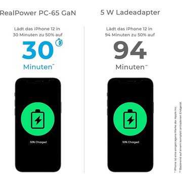 Realpower PC-65 USB-Ladegerät (65W, für Smartphone Tablet und Notebook, USB-C Netzteil)