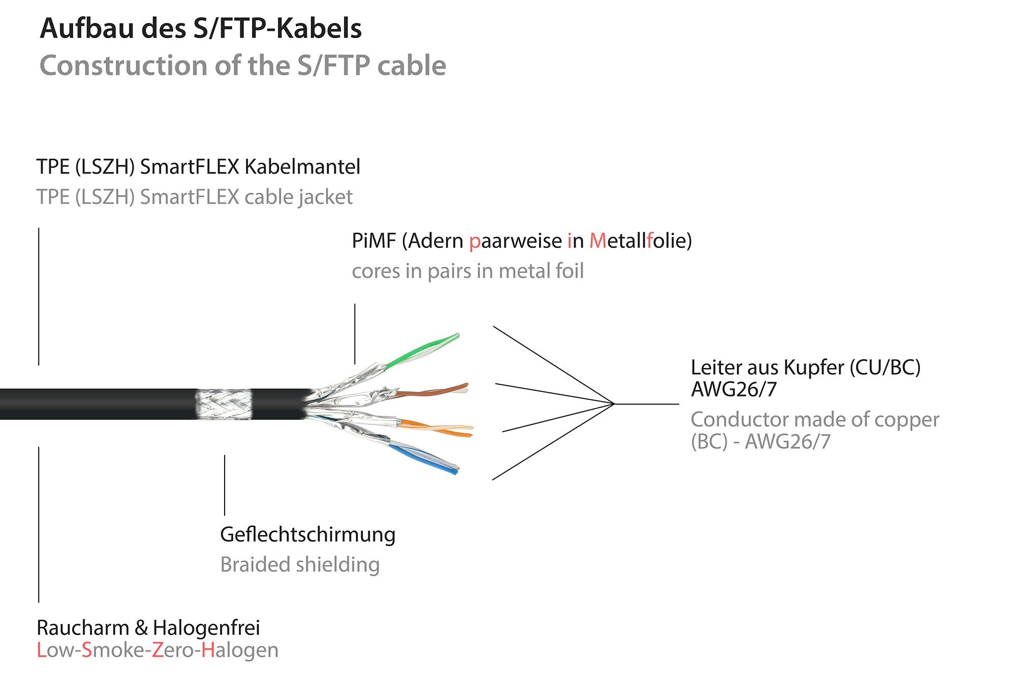 GOOD CONNECTIONS Patchkabel Ethernet Netzwerkkabel, RJ45 Stecker gerade, RJ45 Stecker gerade (15 cm)