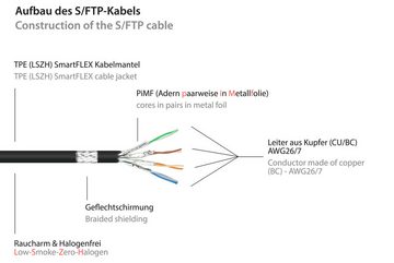 GOOD CONNECTIONS LAN-Kabel