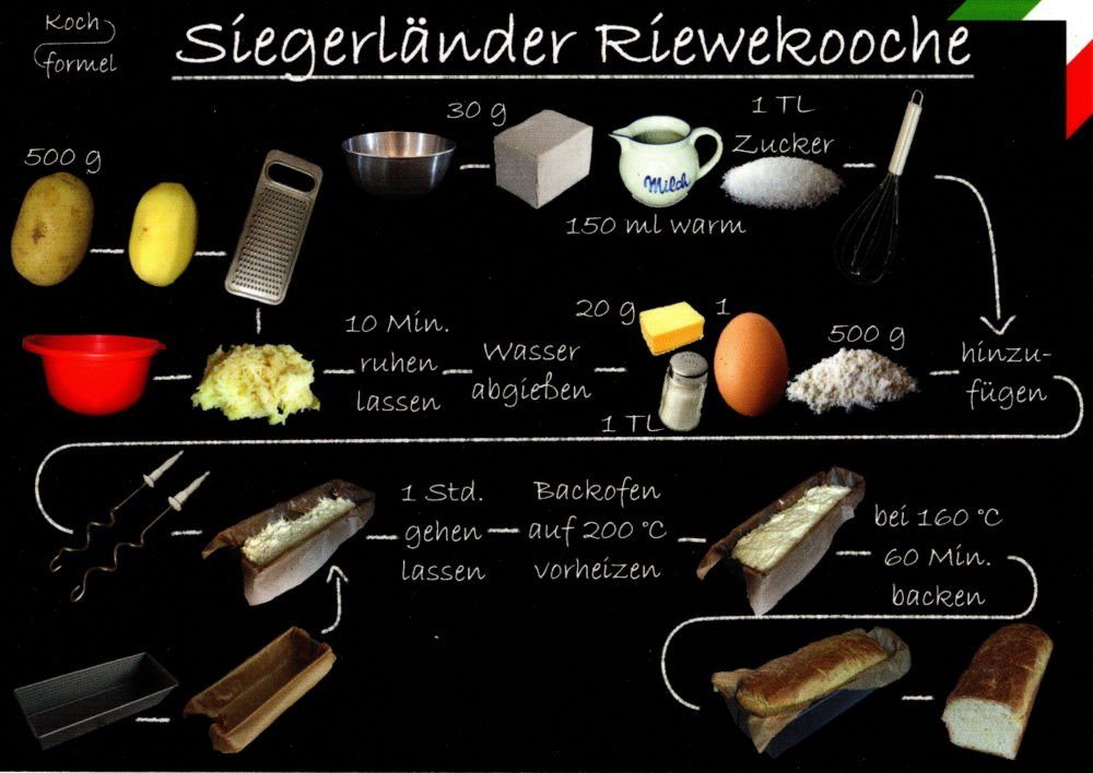 Postkarte Rezept- "Nordrhein-Westfälische Küche: Siegerländer Riewekooche"