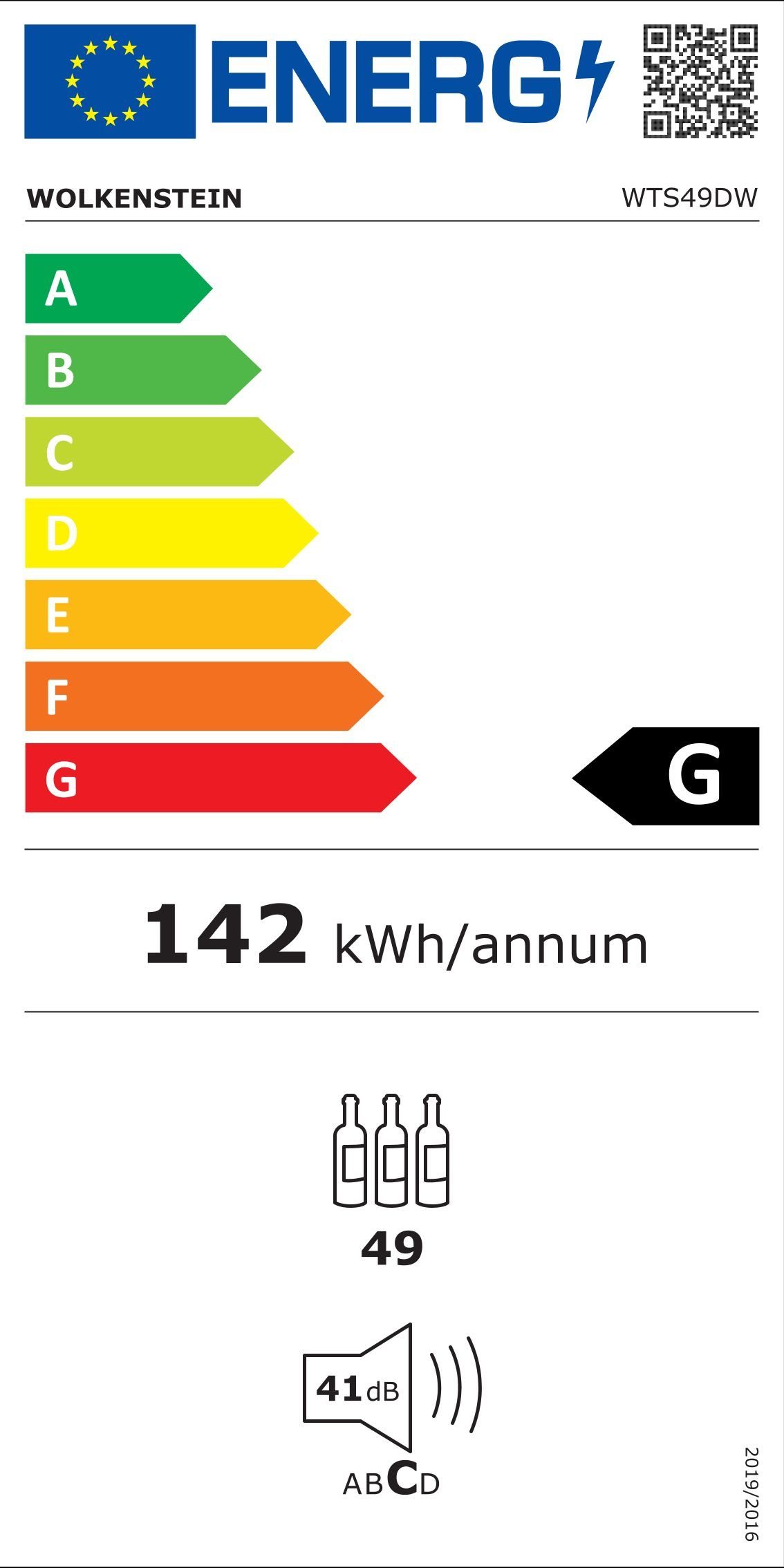 Energieeffizienzklasse: 