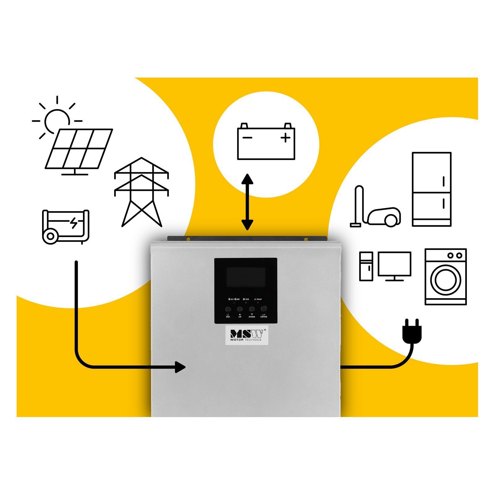 MSW Solarladeregler Wechselrichter Solar - Off-Grid 1000VA - - 2-98% MPPT/USV Effizienz 