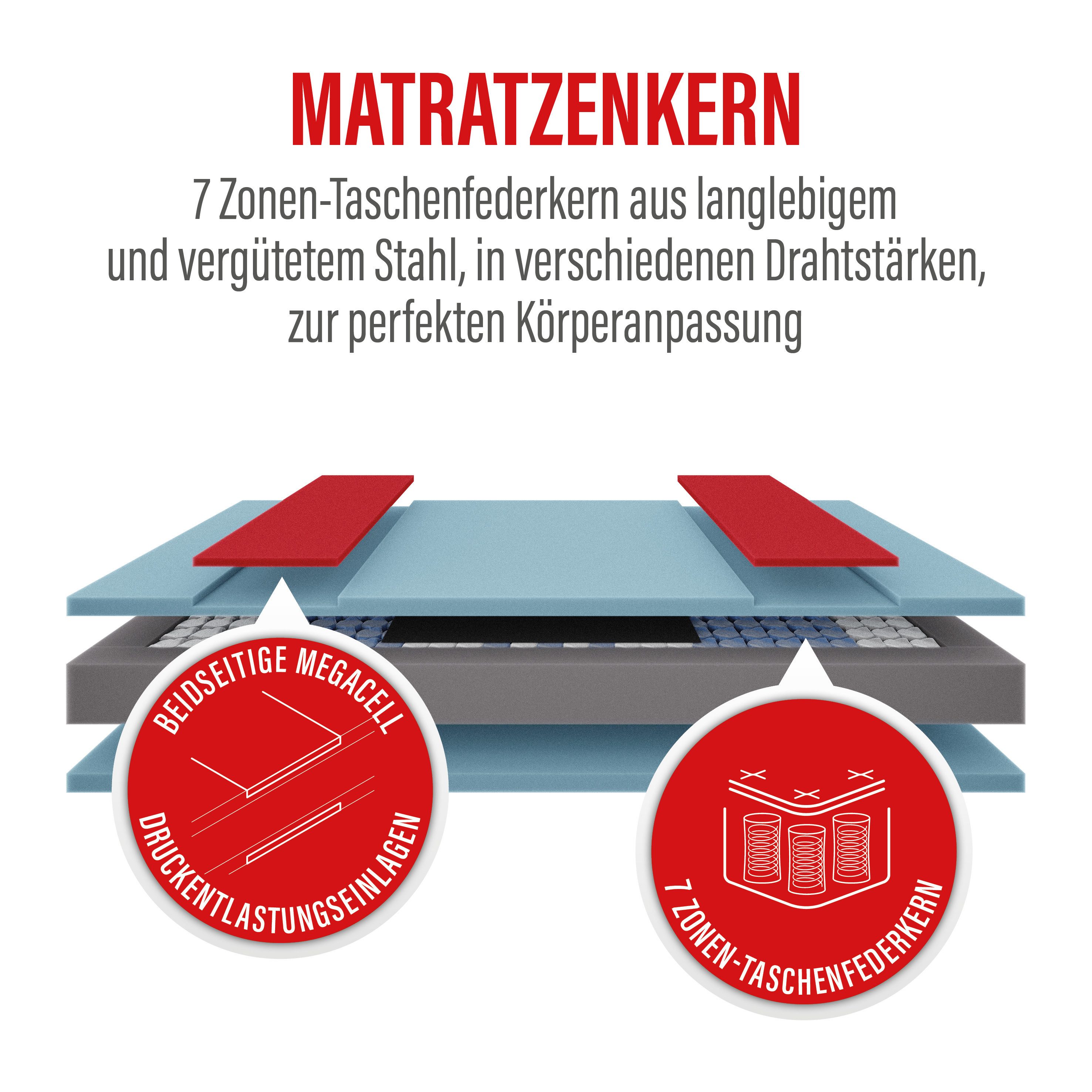 Taschenfederkernmatratze Paradies Prolife Strong XXL Version des Testsiegers*, Paradies, 22 cm hoch, Kaltschaumversion Note GUT (2,2), getestet in 90x200 cm, Härtegrad 3