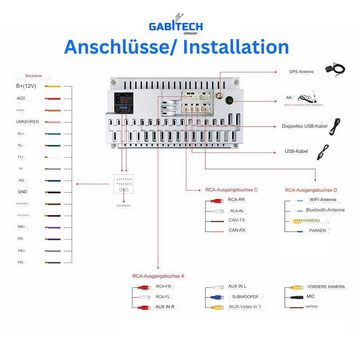 GABITECH Autoradio 9 Zoll für Jeep Grand Cherokee 2008-2013 Android 13 BT FM Einbau-Navigationsgerät (Carplay,3D Navi,Screen Mirroring,SIM Kartenslot,WiFi,unterstützt DAB)