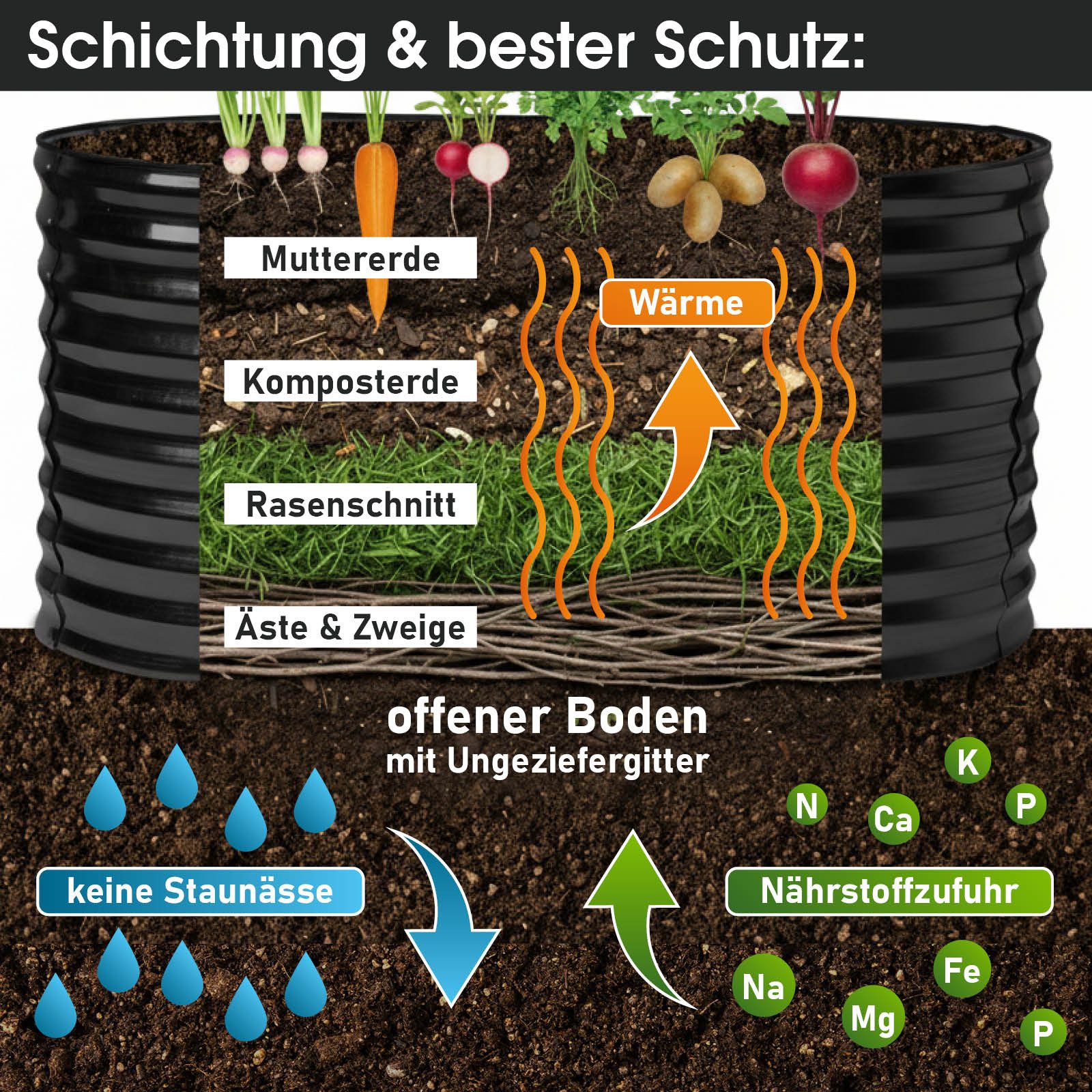 BRAST Hochbeet Metall Julia, 160x80x80-400x80x80cm, 8 Modelle, viel Zubehör (wetterfest ovale Form, für Gemüse Obst Kräuter & Blumen), Stahl rostfrei & verzinkt
