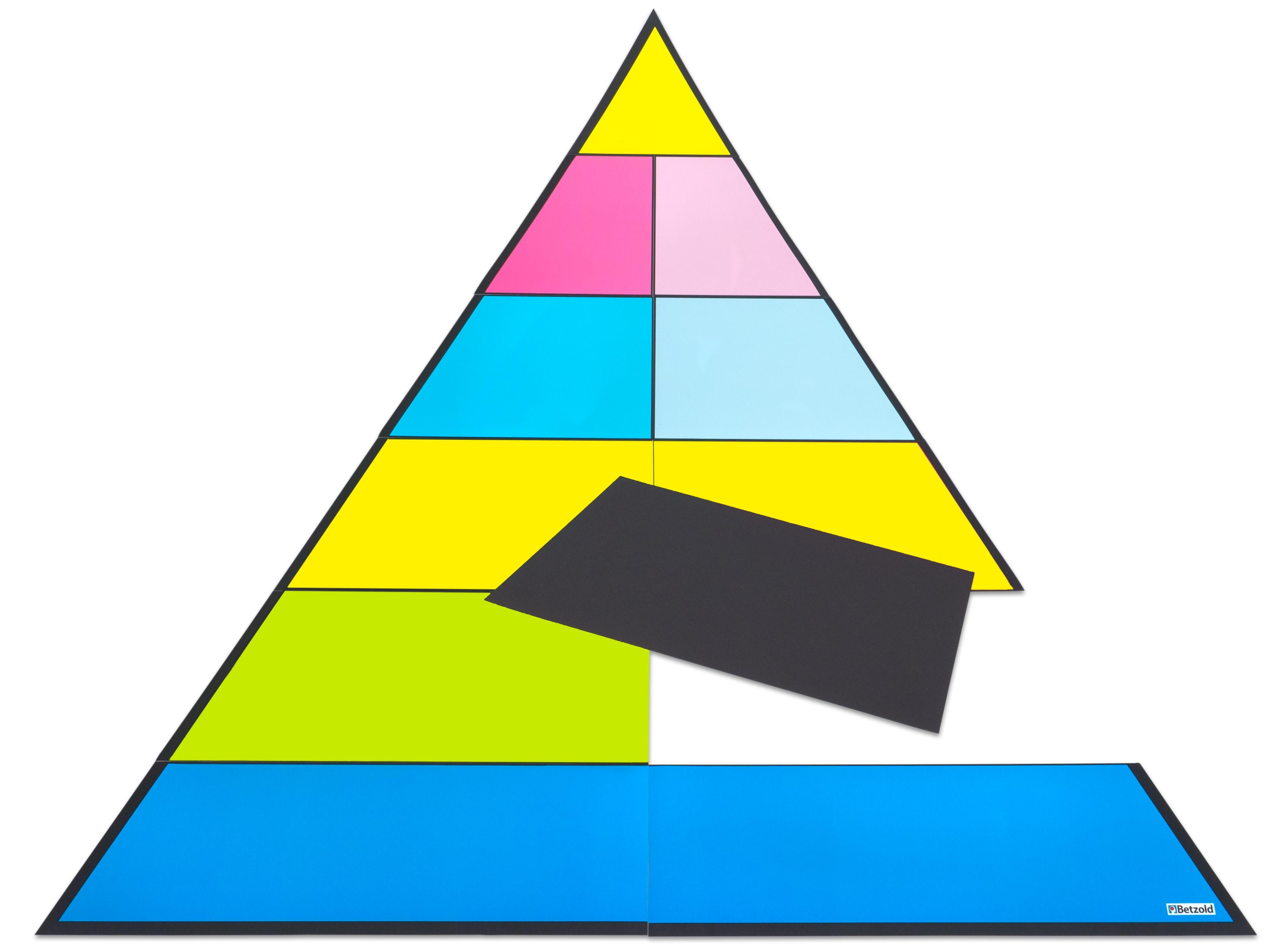 Betzold Magnettafel Lebensmittelpyramide für die Tafel