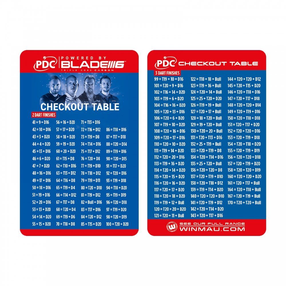 Winmau Dartscheibe Dartboard Surround Set PDC 5310