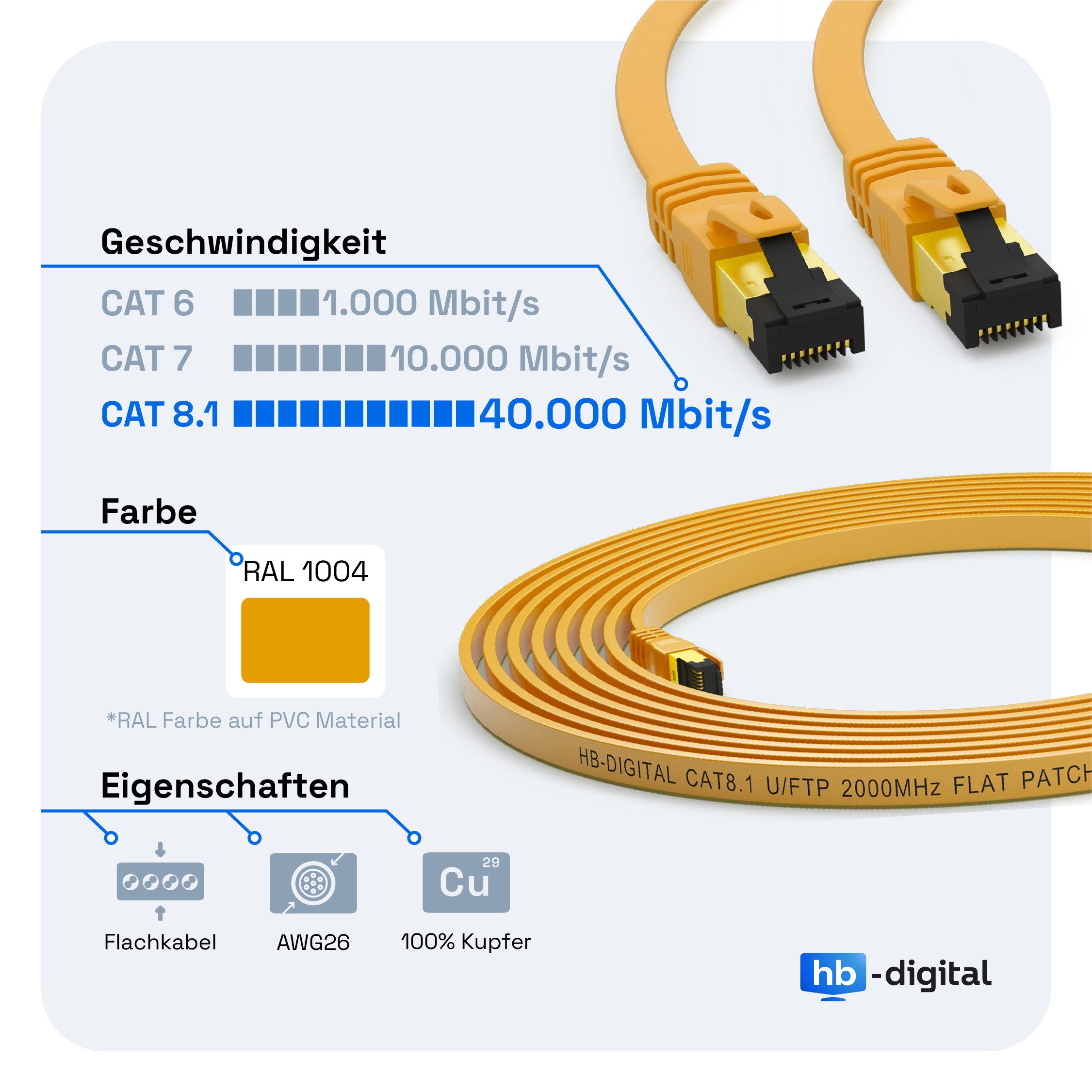 HB-DIGITAL Netzwerkkabel CAT 8.1 Patchkabel flach LAN Kabel CAT 8 U/FTP PVC Netzwerkkabel, RJ45, (25 cm), Kontaktoberfläche: Pins Vergoldet 50µ