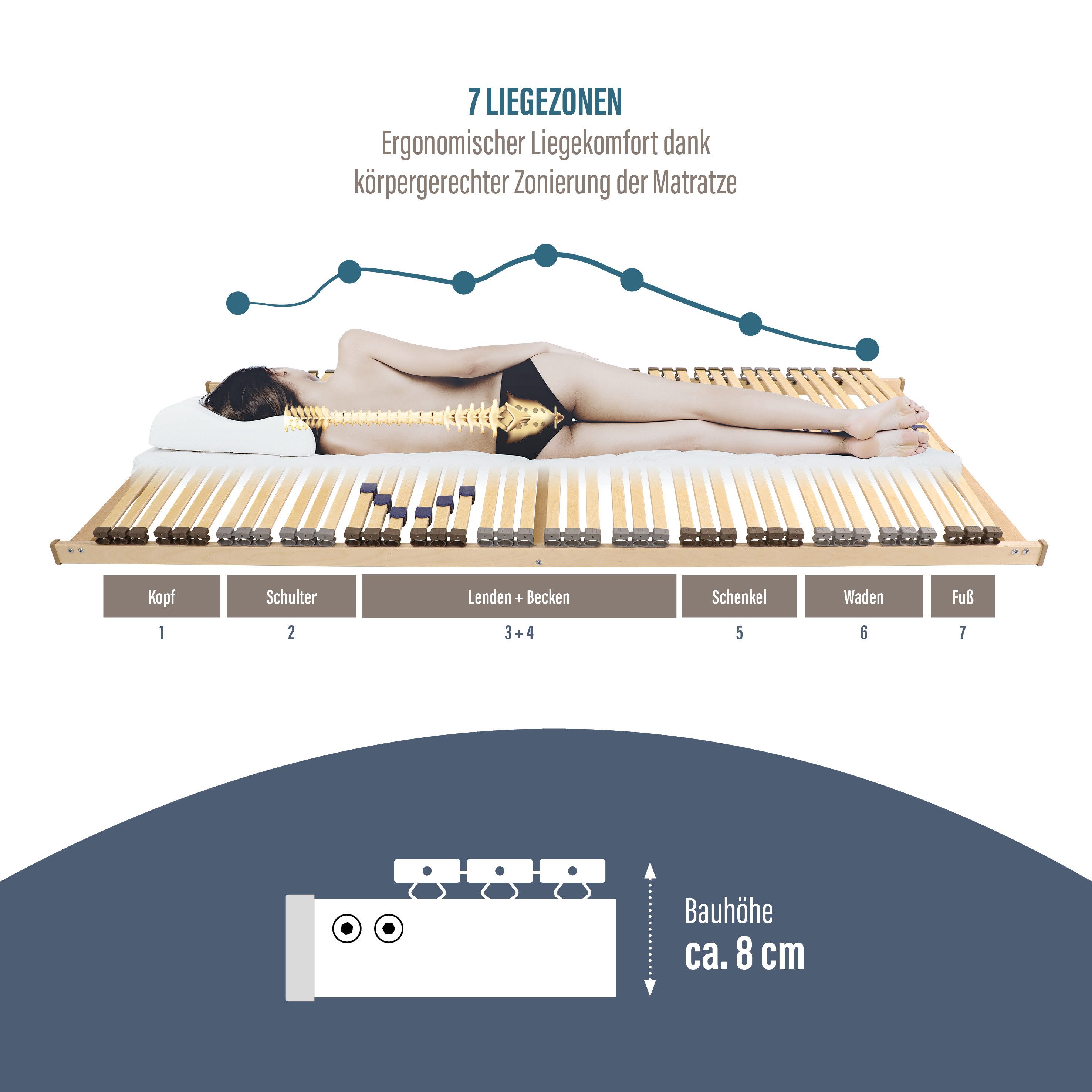 Lattenrost Blue Royal NV, Beco, Kopfteil nicht verstellbar, Fußteil nicht verstellbar, ausgezeichnet mit dem Blauen Engel