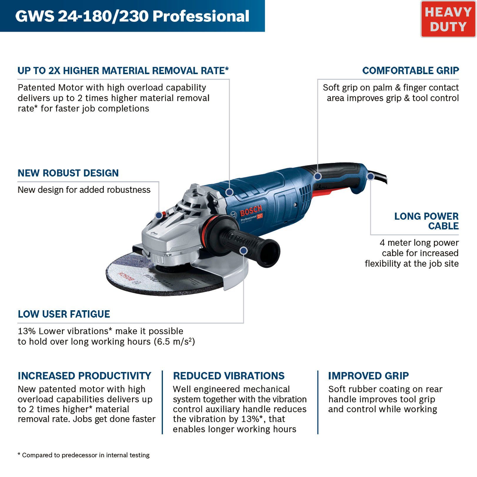 Bosch Professional Winkelschleifer GWS 24-230 P, max. 6500 U/min