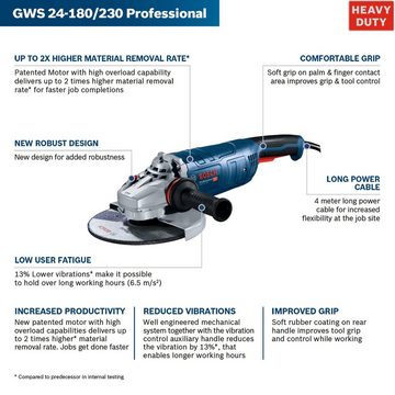 Bosch Professional Winkelschleifer GWS 24-230 P, max. 6500 U/min
