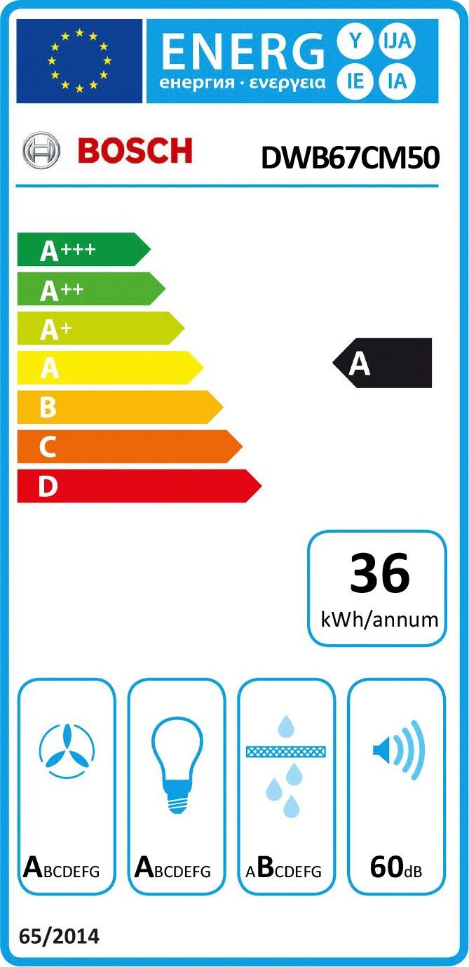 Energieeffizienzklasse: 