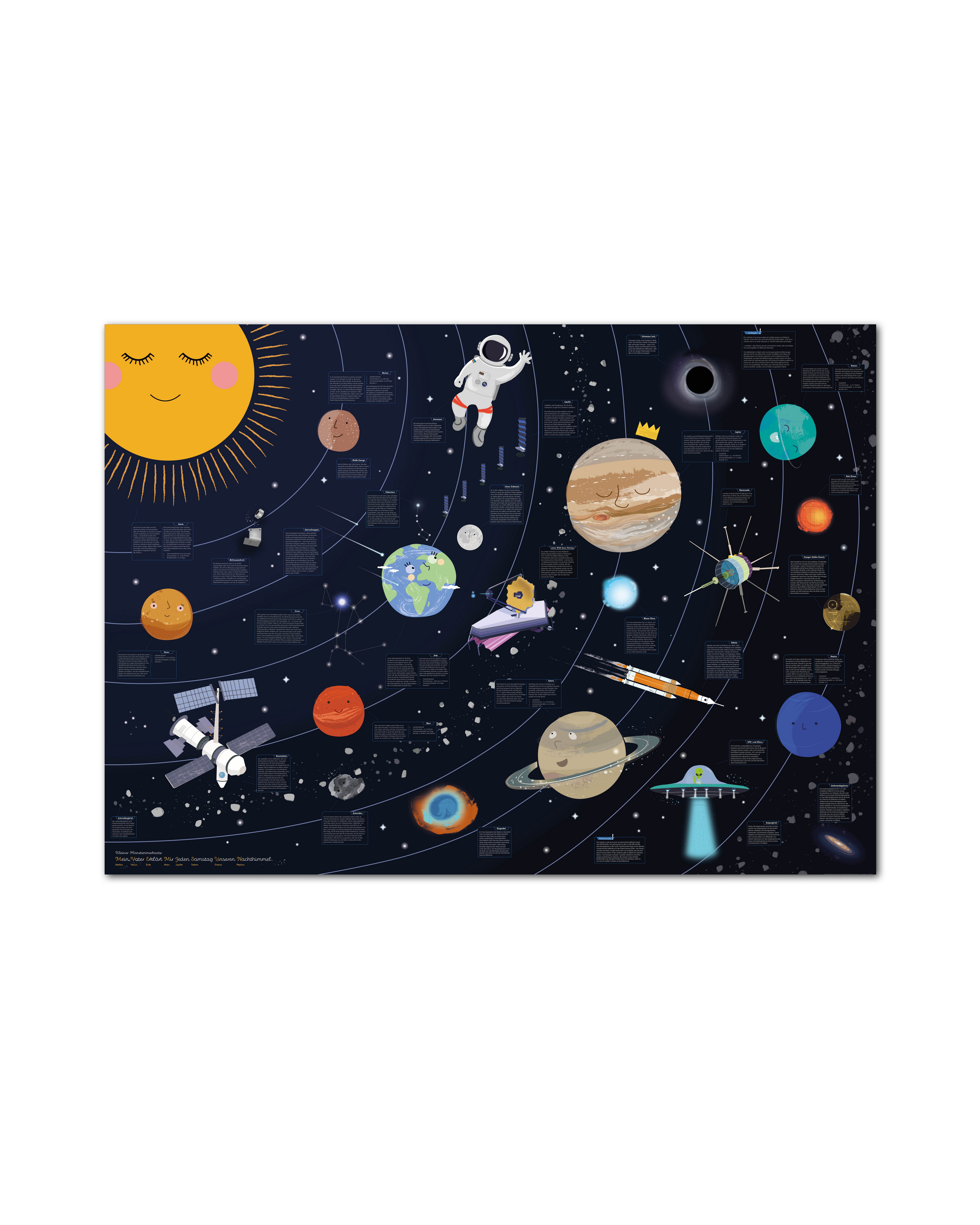 Close Up Poster Universum für Kinder 250 gr. Papier, 140 x 100 cm 140 x 100