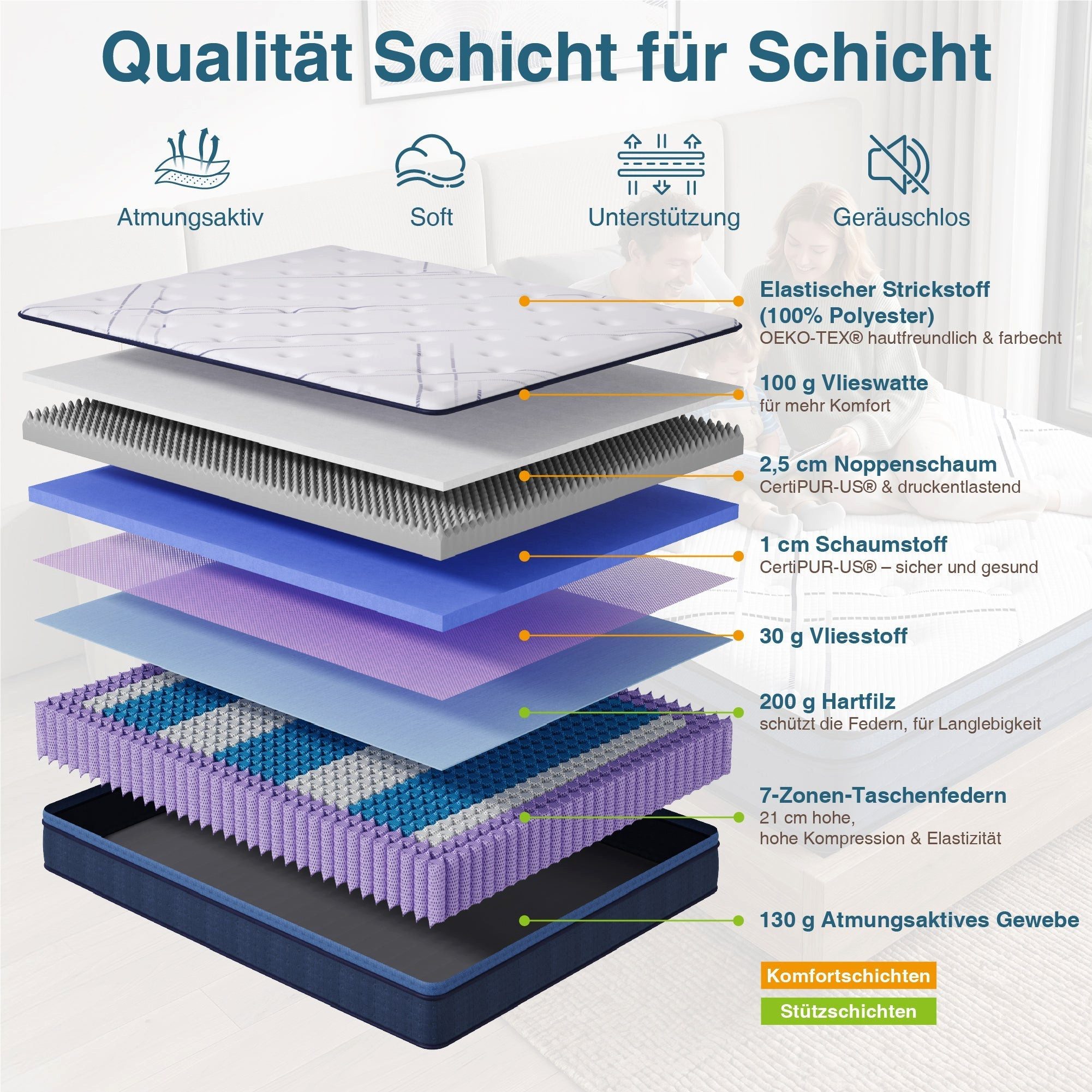 Taschenfederkernmatratze Matratze 90x200 cm, 7 Zonen, Federkernmatratze H3, OEKO-TEX, CHITA, 25.0 cm hoch, 25 cm hoch, ergonomisch, atmungsaktiv, 30 Nächte Prob – Bild 5 von 5