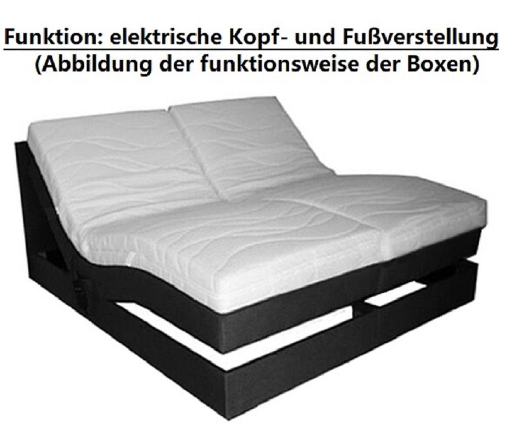 PAARA Boxspringbett Montana elektrisch verstellbar mit Motor alles, inkl. M günstig online kaufen