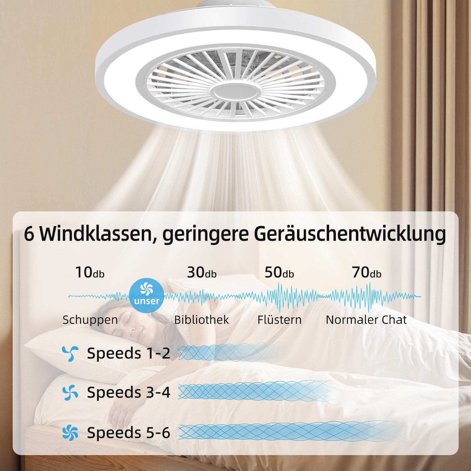 ATEROLL Deckenventilator mit LED Beleuchtung 6 Geschwindigkeiten-3CCT Dimmbar, Fernbedienung, 54 cm Durchmesser, Timer,Speicherfunktion,Lampe Ventilator Für Wohnzimmer Schlafzimmer