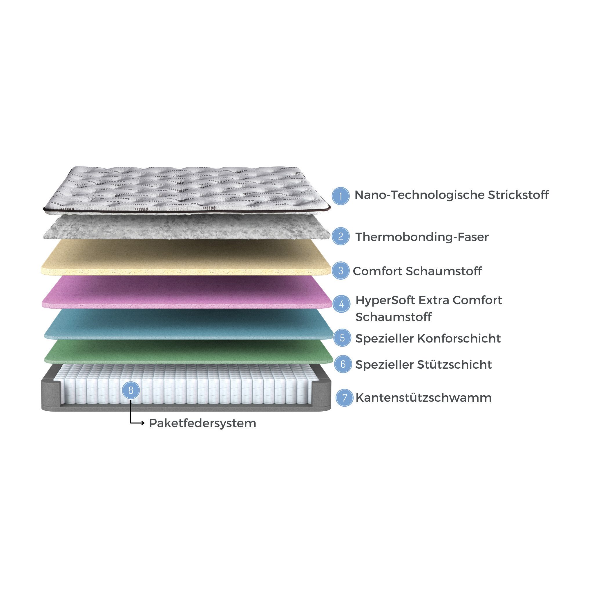 Taschenfederkernmatratze 8 Schichten mit Topper Matratze 90x200 - 180x200 Thermic Prime, Bambi, 30 cm hoch