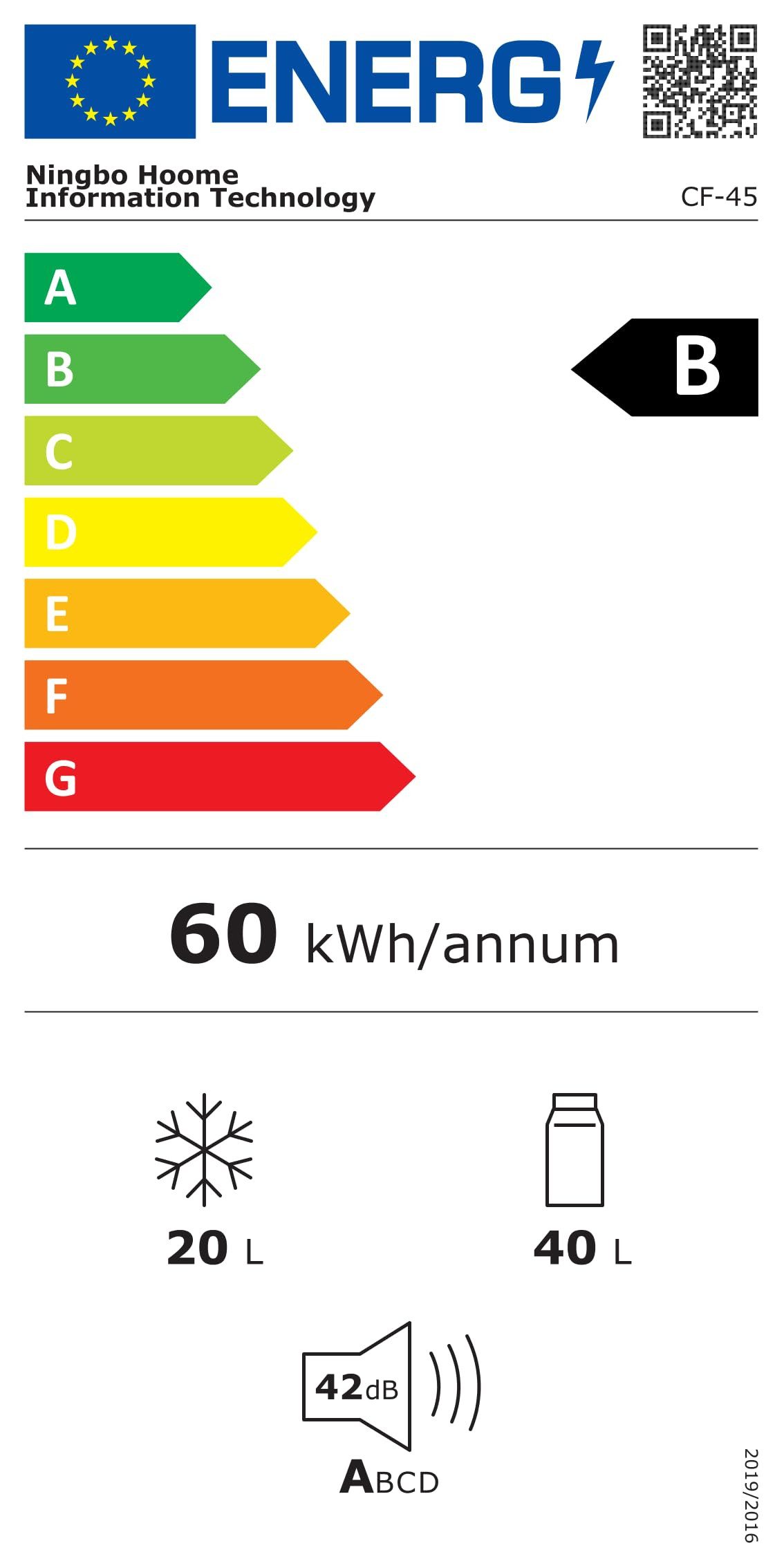 Energieeffizienzklasse: 
