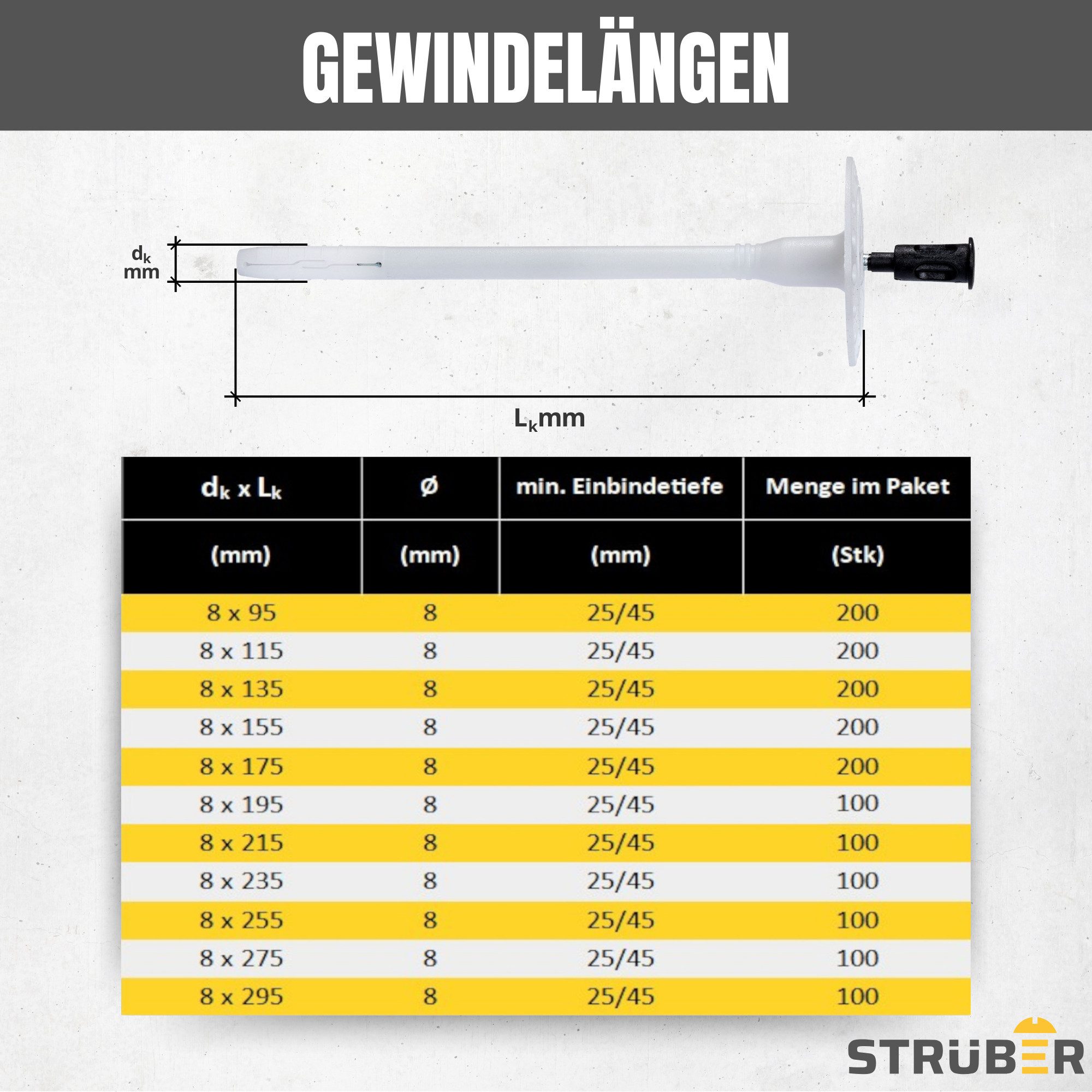 STRÜBER Schrauben- und Dübel-Set Dämmstoffdübel für WDVS - Schlagdübel mit Metalldorn, WDVS, Dämmstoffdübel, Tellerdübel, Dübel, Schlagdübel, Metalldorn – Bild 5 von 5