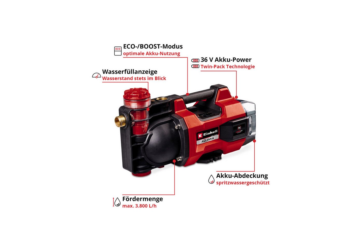 Thumbnail - Einhell Gartenpumpe EINHELL Akku-Gartenpumpe Aquinna 36/38 F LED, Solo