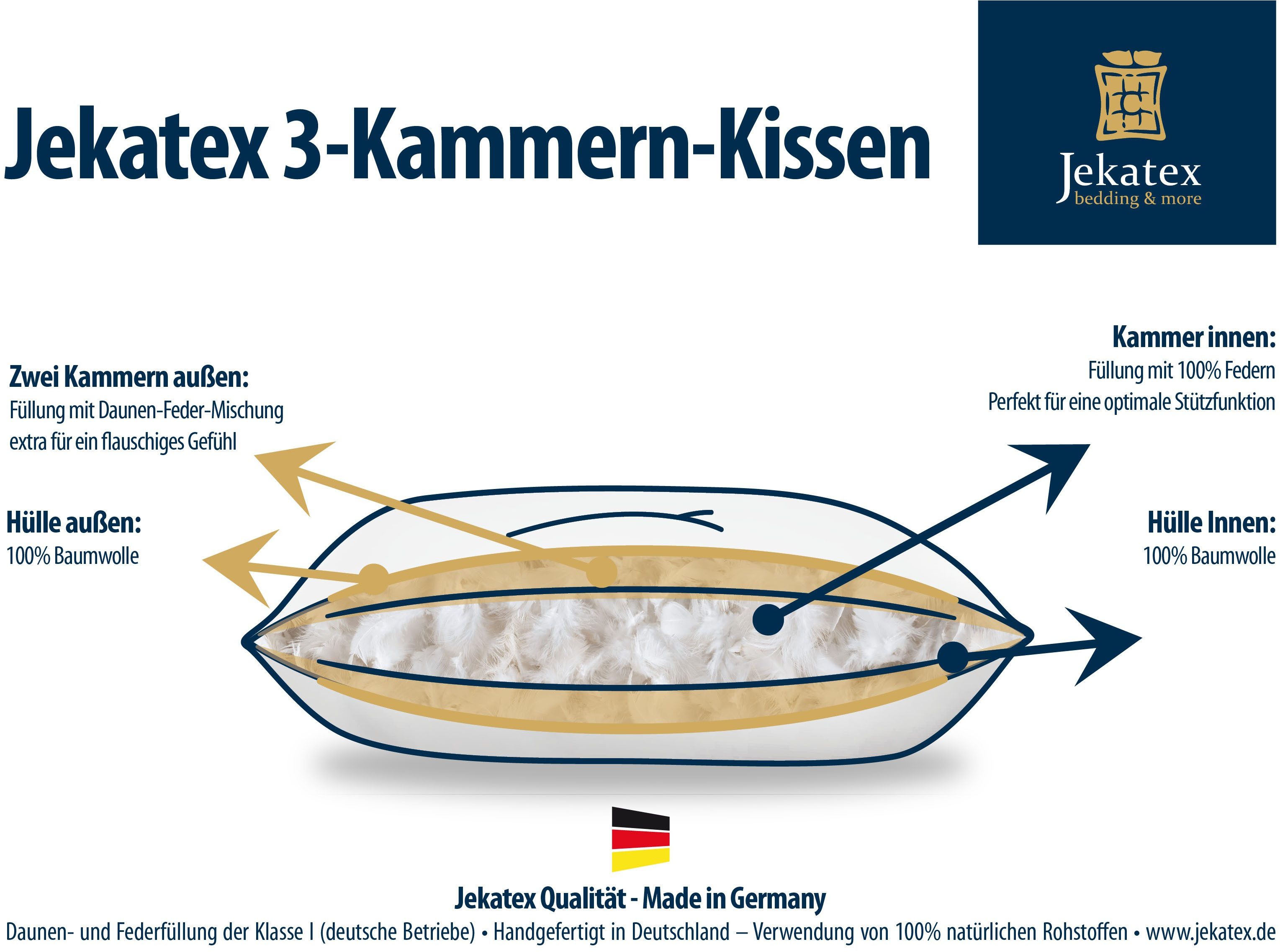 Jekatex 3-Kammer-Kopfkissen PAULINE, Bezug: 100% Baumwolle, günstig online kaufen