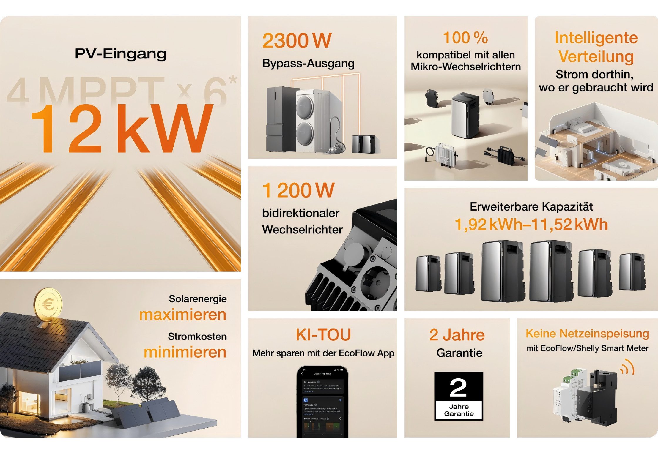 Ecoflow Balkonkraftwerk EcoFlow STREAM Ultra 1,92 kWh All in One Speicher, 800 W, LiFePo4 Batterie, (Set, All-in-One Stromspeicher mit Wechselrichter), 2800W Solareingang (4 MPPT), 1200W Dual AC-Anschlüsse, IP65