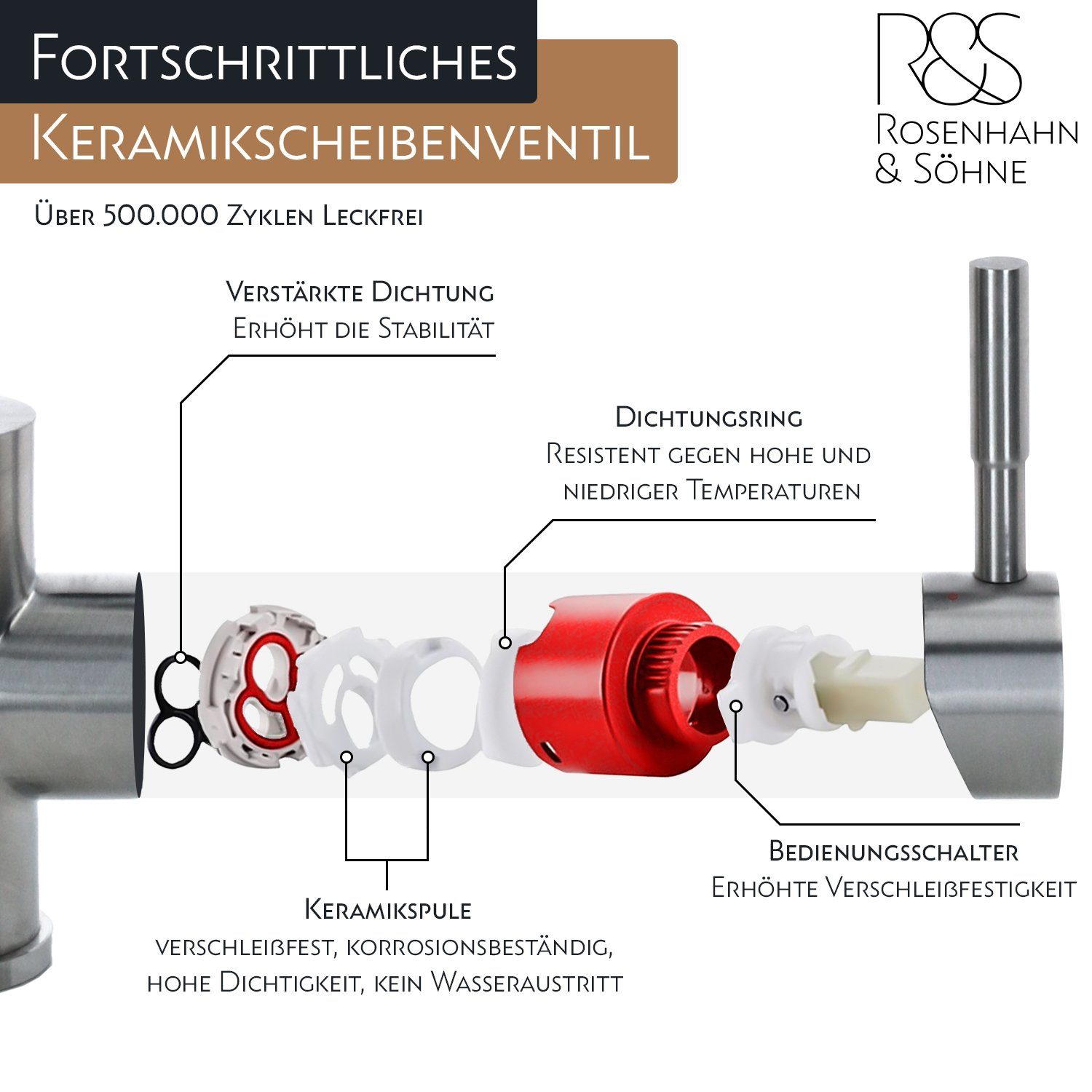 Rosenhahn & Söhne Langlebige Juist bleifrei, Küchenarmatur Anlaufbeständig Keramikkartusche, drehbar, 200 360°