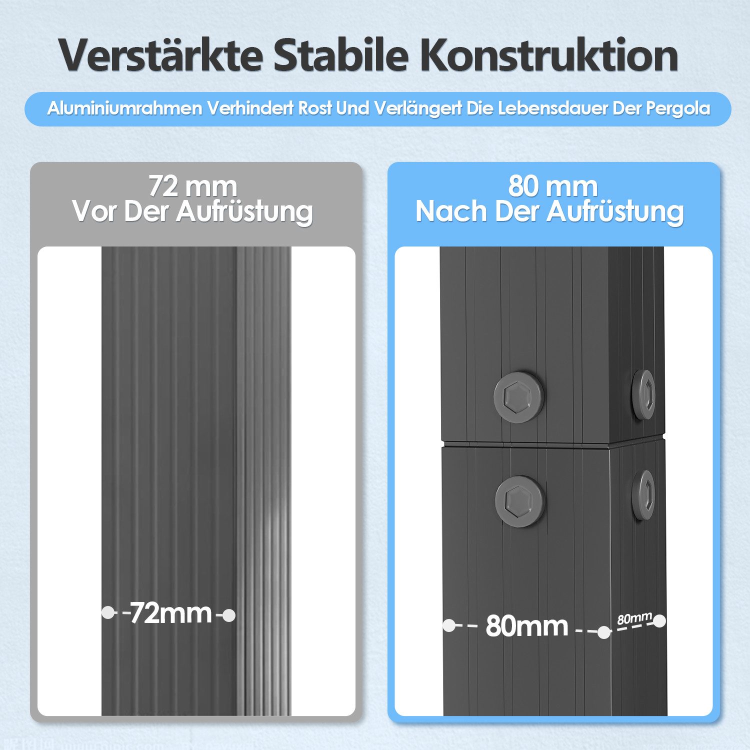 GUNJI Pergola 3x3/3x4m Winterfest, Magnetisch befestigte Aluminium-Pergola, (180g PA-beschichtetes Polyester, UV-geschützt, geeignet für Garten, Terrasse, Poolszenen), Magnetisch befestigbares Schiebedach