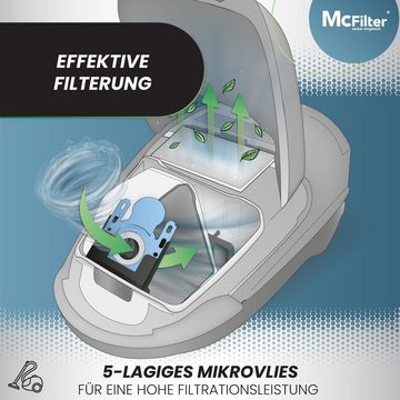 McFilter Staubsaugerbeutel 16 Stück, passend für Siemens VZ16GALL-Typ G ALL, VSQ5X1230 Q5.0 Extreme Silence Power Staubsauger, 16 St., Staubbeutel inkl. 4 Filter
