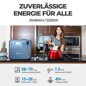 BLUETTI Stromerzeuger AC200MAX Solargenerator mit 350W Solar Panels, (zu Hause, im Garten, 2-tlg., AC200MAX mit PV350), 2048Wh/2000W