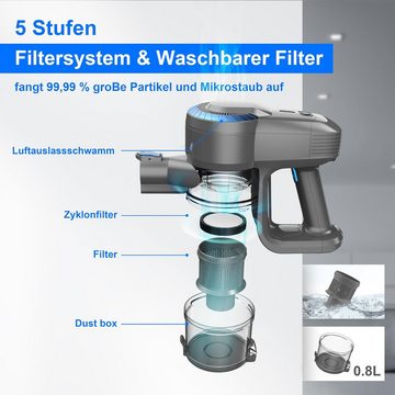 YISORA Akku-Hand-und Stielstaubsauger Ultraleichter Staubsauger Kabellos, Vacuum Cleaner Handstaubsauger, Akku Staubsauger, Ultraleichter 6 in 1 Staubsauger kabellos beutellos, Handstaubsauger Stielstaubsauger für Teppichen, Hartboden, Tierhaare, 4 LED-Leuchten