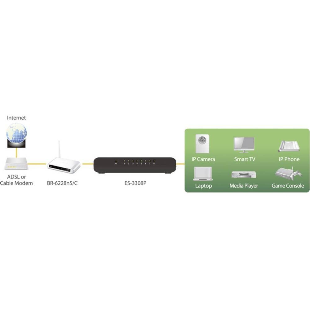 Switch Netzwerk-Switch Desktop Ethernet Fast Edimax 8-Port