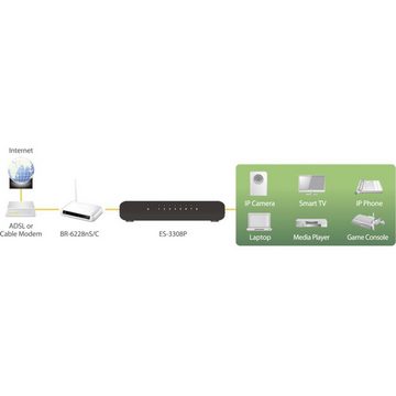 Edimax 8-Port Fast Ethernet Desktop Switch Netzwerk-Switch