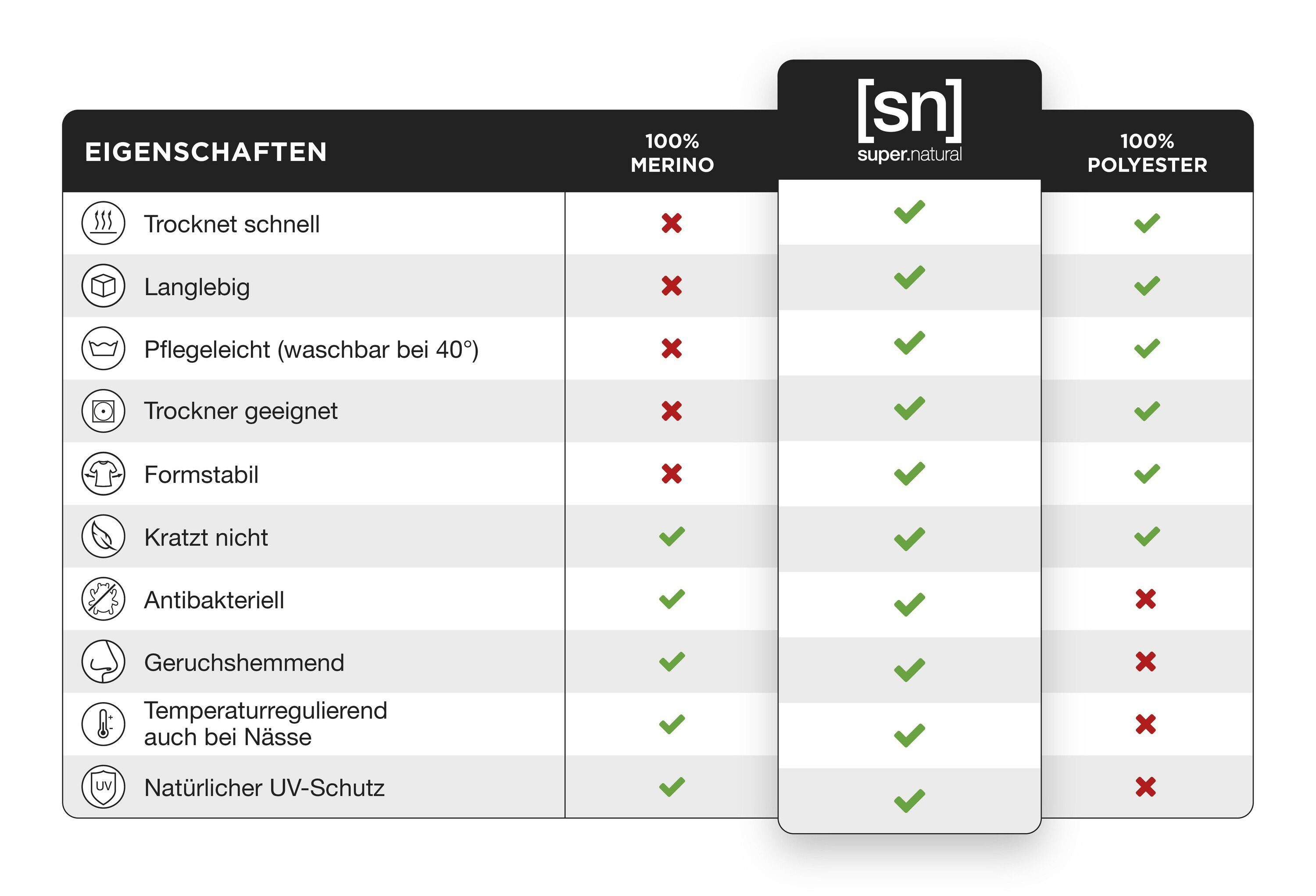 SUPER.NATURAL Print-Shirt Merino Funktionsshirt M PRAY FOR SNOW TEE funktioneller Merino-Materialmix