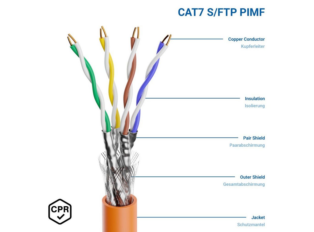Thumbnail - deleyCON deleyCON 10m CAT 7 Verlegekabel Netzwerkkabel S/FTP Schirmung 10Gbit LAN-Kabel