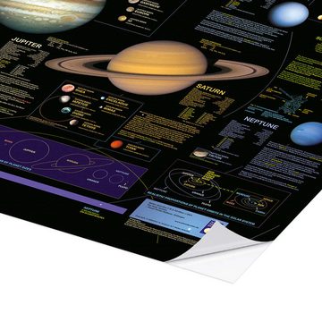 Posterlounge Wandfolie Planet Poster Editions, The Solar System (englisch), Klassenzimmer Illustration