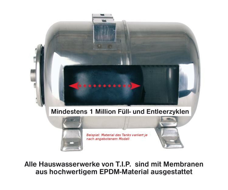 T.I.P. Hauswasserwerk T.I.P. Hauswasserwerk HWW 900/25 Fördermenge max.: