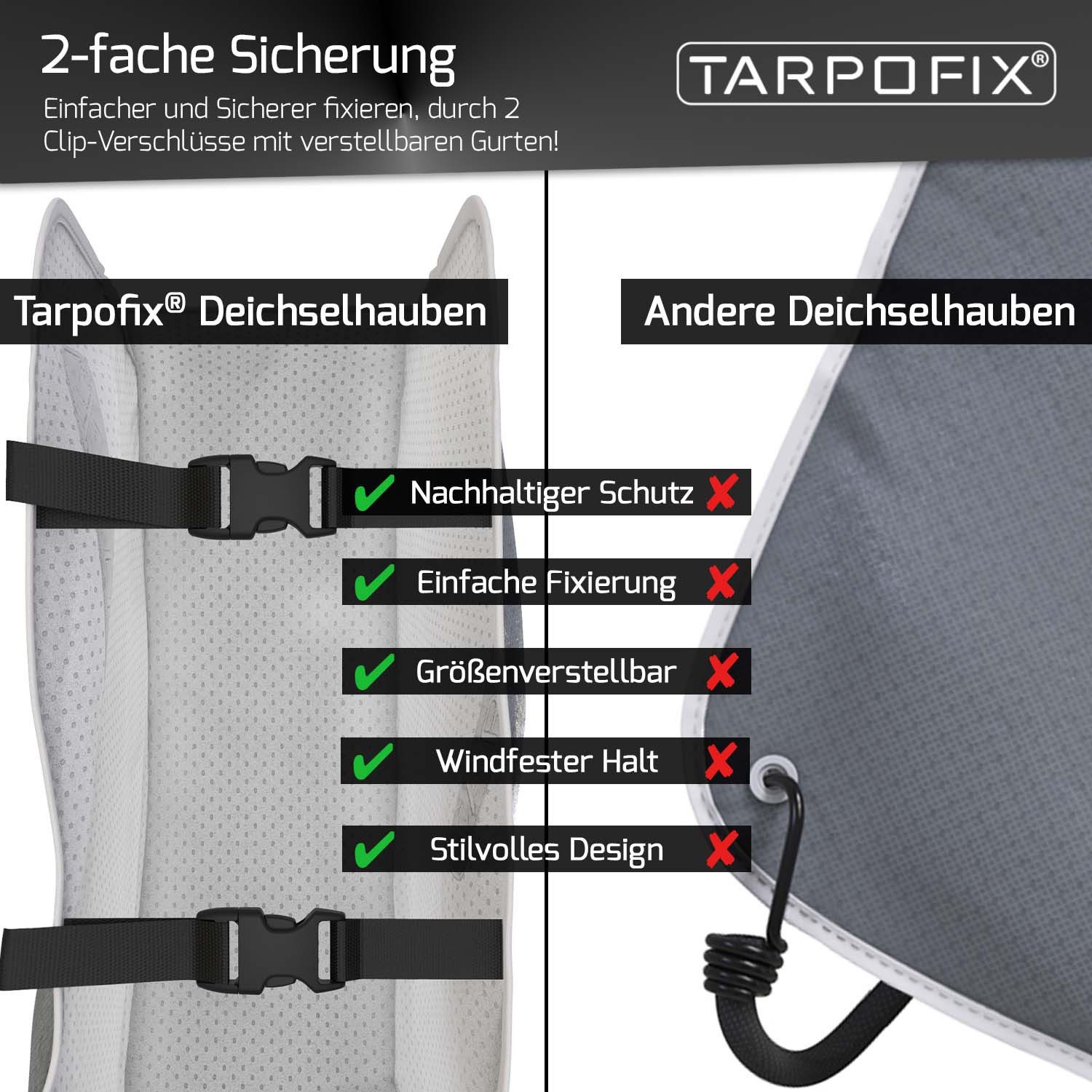 Tarpofix® Schutzplane Deichselabdeckung Anhänger 92x15x58 cm (Deichselhaube Wohnwagen), wasserdicht, UV-beständig – Bild 3 von 5