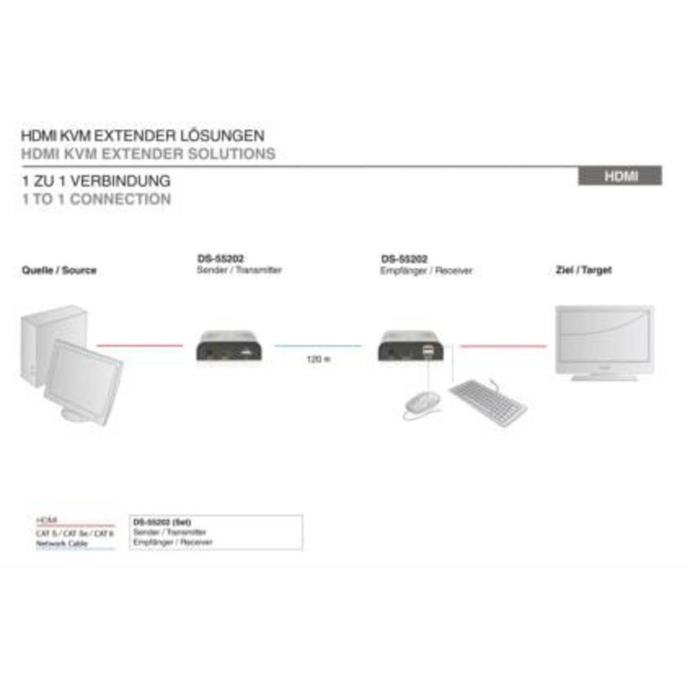 ASSMANN Digitus aus HDMI Extender via Computer-Kabel KVM & Ethernet - Set Sender