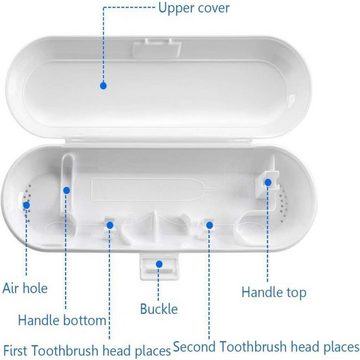 Gontence Aufbewahrungsbox 3 Stück Zahnbürsten-Etui (1 St), Schutzhülle Tragbare für Reisen, Familie