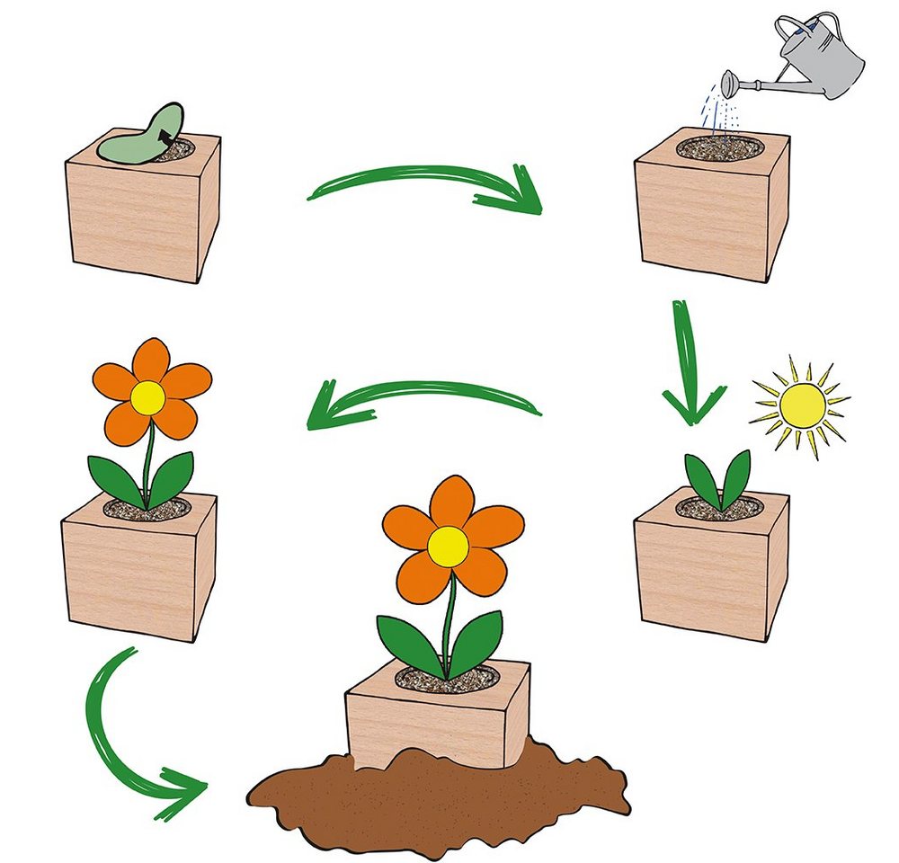 Thumbnail - Feel Green Gartenpflege-Set Ecocube Jalapeno von Feel Gren, Nachhaltige Geschenkidee