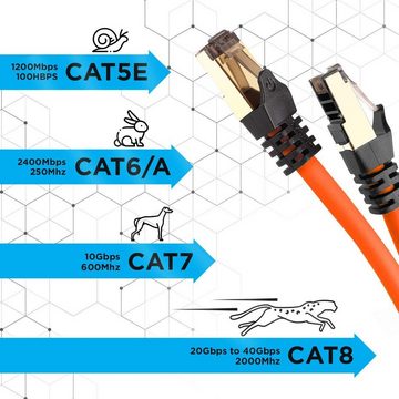 Duronic LAN-Kabel, CAT8 OE 5 m Ethernet-Kabel, 40 Gbps Netzwerkabel, RJ45 LAN Kabel
