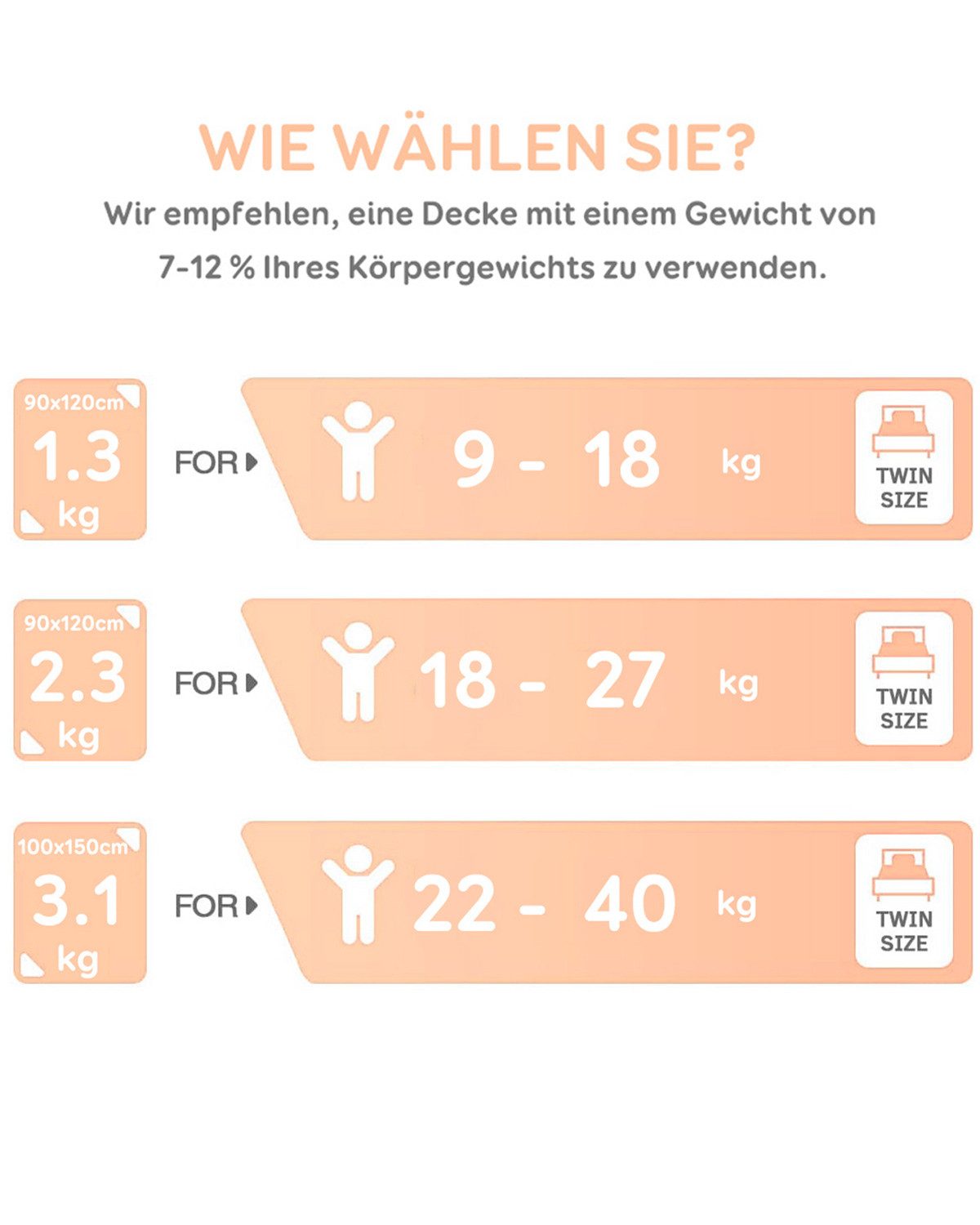 SiviO Gewichtsdecke Kinder 90x120cm, Reversible Schwere günstig online kaufen