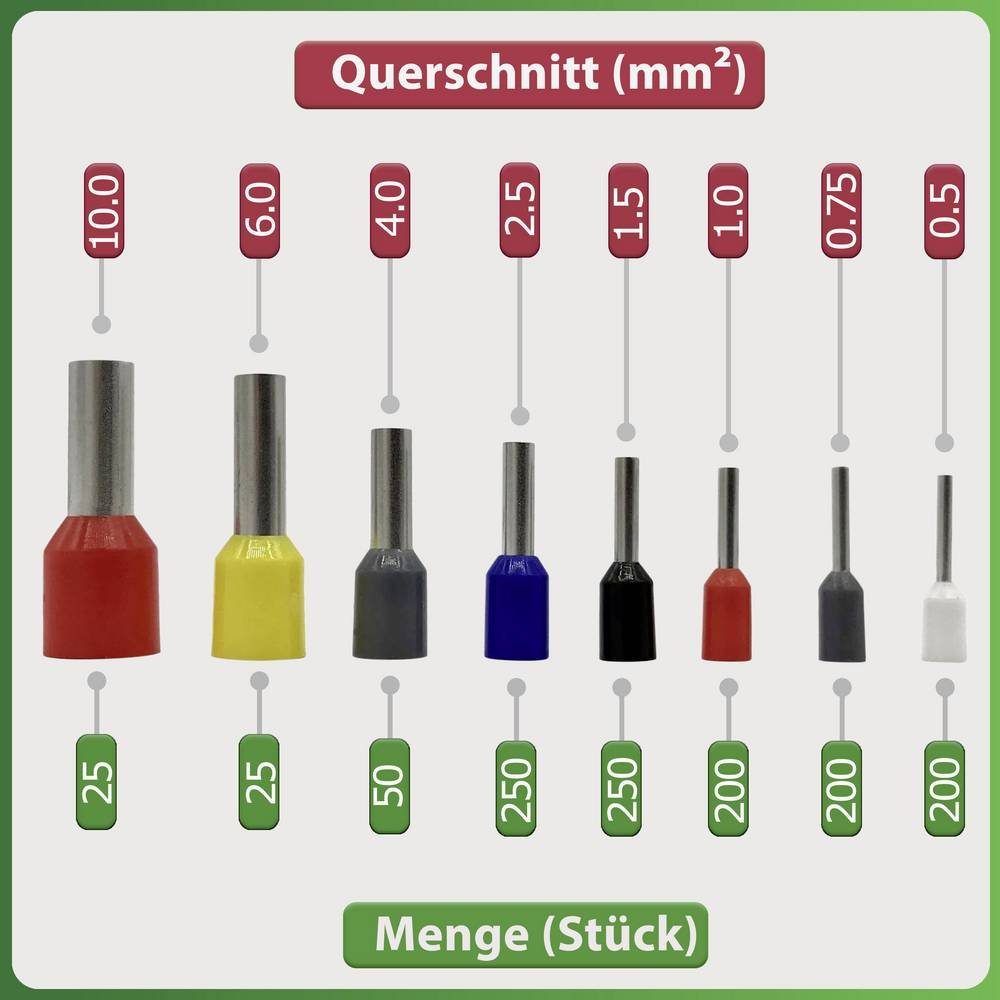 mit 100 Quadrios Aderendhülsen Crimpzange und Crimpzange 1200